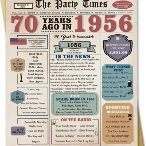 Funny 70th Birthday Card Gifts for Women Men, Retro Gifts for 70 Year Old Woman Man,70th Birthday Decorations for Grandpa Grandma